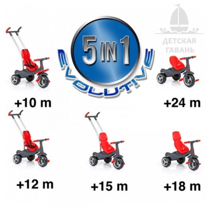 Велосипеды Molto Urban Trike Basico 12210-3