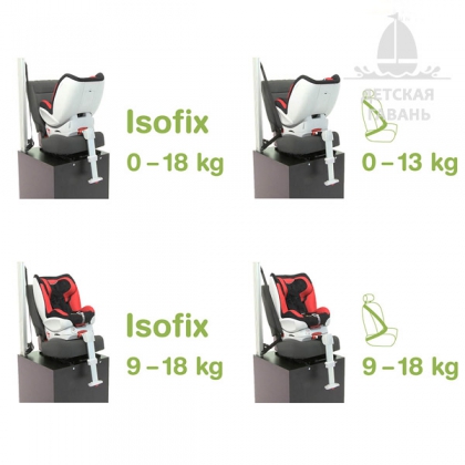 Автокресло Hauck Varioguard с Isofix-5