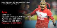 Yozda “Lokomotiv” Arini tekin ijaraga berishdan bosh tortgan edi va endi u terma jamoada.